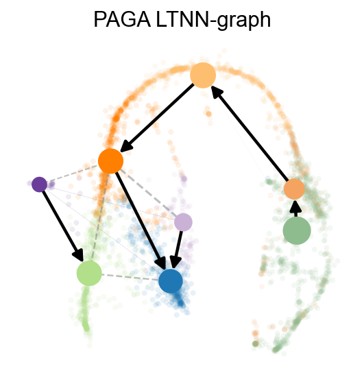 ../_images/Tutorials_mouse_panceras_42_1.png